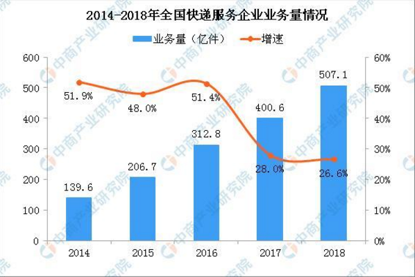迅蚁送吧获首张《无人机物流配送经营许可》中国无人机物流发展现状分析